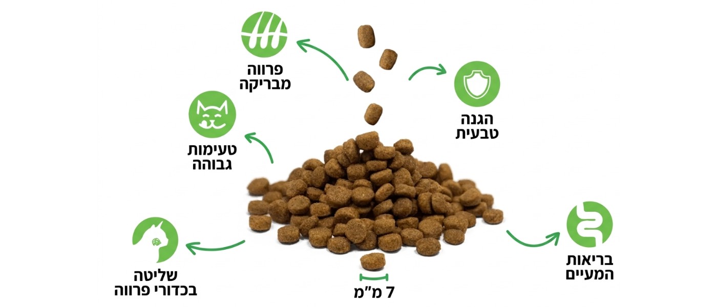 יתרונות מזון לחתולים מסורסים דיווינוס סטירילייזד - Divinus Sterilized cat food claims